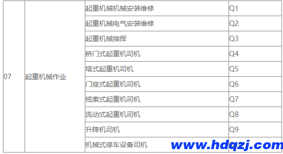 起重工、數據信號指引工的區(qū)別