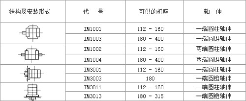 YZR、YZ系列起重及冶金用繞線轉(zhuǎn)子三相異步電動機數(shù)據(jù)表